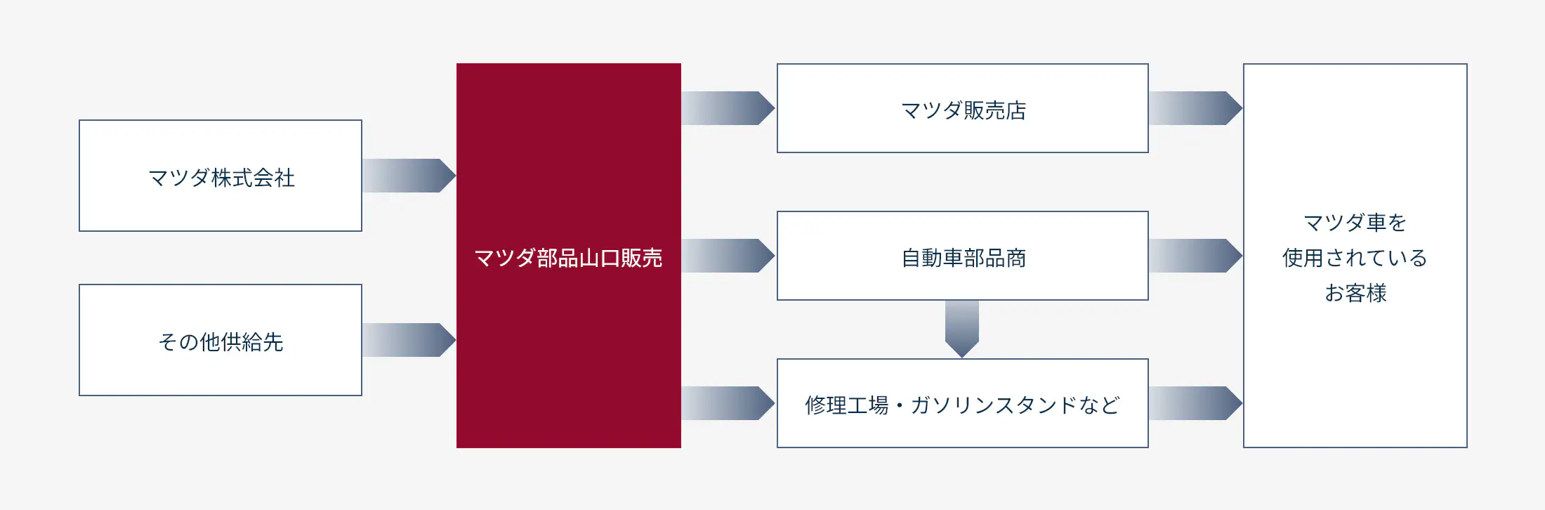 関係図
